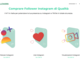 I migliori siti per comprare follower Instagram in Italia