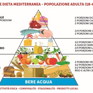 Wespesa e LILT delegazione di Saluzzo presentano: &quot;Mangiare bene per vivere meglio&quot;