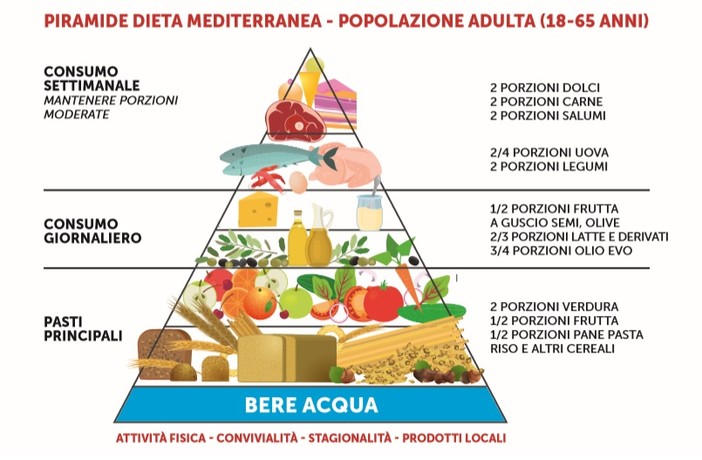 Wespesa e LILT delegazione di Saluzzo presentano: &quot;Mangiare bene per vivere meglio&quot;